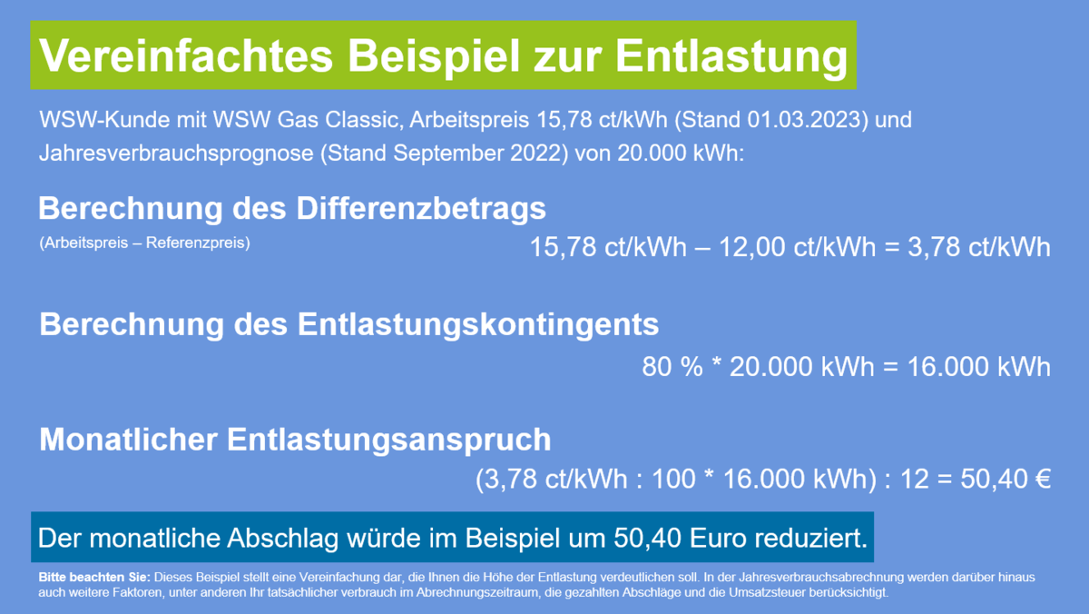 Beispielrechnung zur Gaspreisbremse anhand des Tarifs WSW Gas Classic