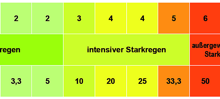 Starkregenindex